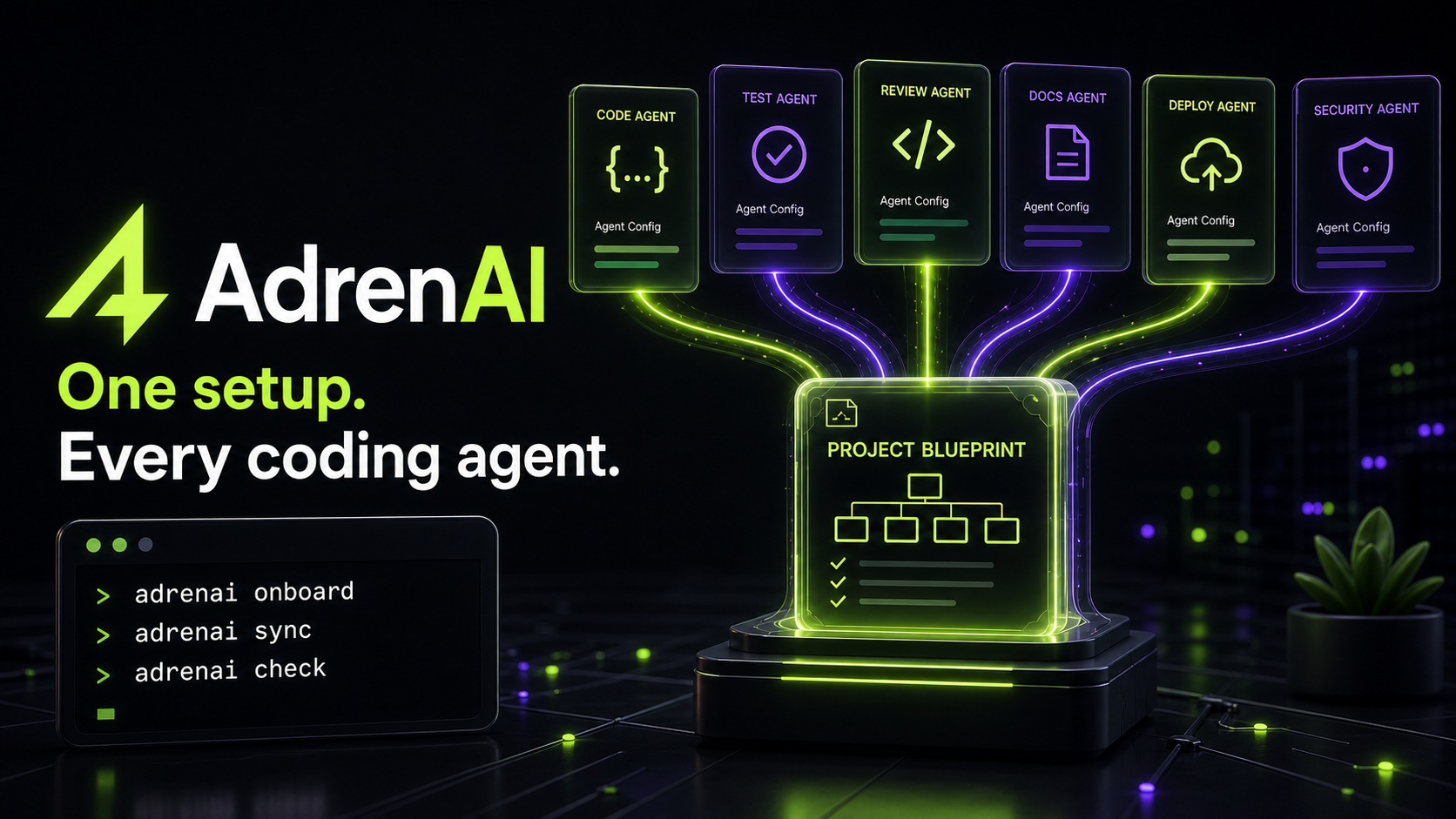 AdrenAI project configuration streams converging into one blueprint